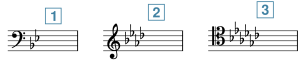 1. A two-flat key signature after a bass clef, 2. a four-flat key signature after a treble clef, and 3. a six-flat key signature after a tenor clef.