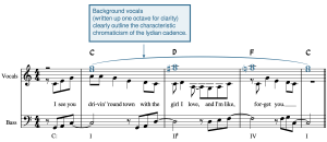 transcription in notation