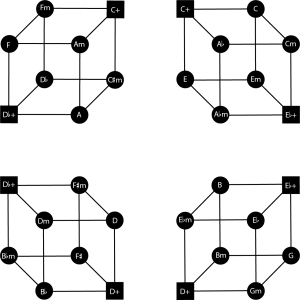 Four cubes, illustrating the four PL cycles, with attached augmented triads