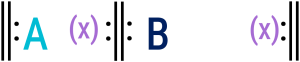 Diagram of simple binary form with balanced aspect where the second reprise contrasts with A's material. 𝄆A(x)𝄇𝄆B(x)𝄇