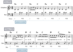 transcription in notation of intro and chorus