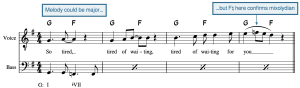 Transcription in notation.