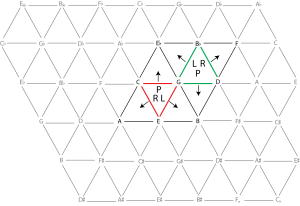 Tonnetz showing the three Neo-Riemannian operations (P,L, and R) performed on a C-major and a G-minor triad