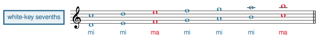 Notation: C4–B4 ma7, D4–C5 mi7, E4–D5 mi7, F4–E5 ma7, G4–F5 mi7, A4–G5 mi7, B4–A5 mi7