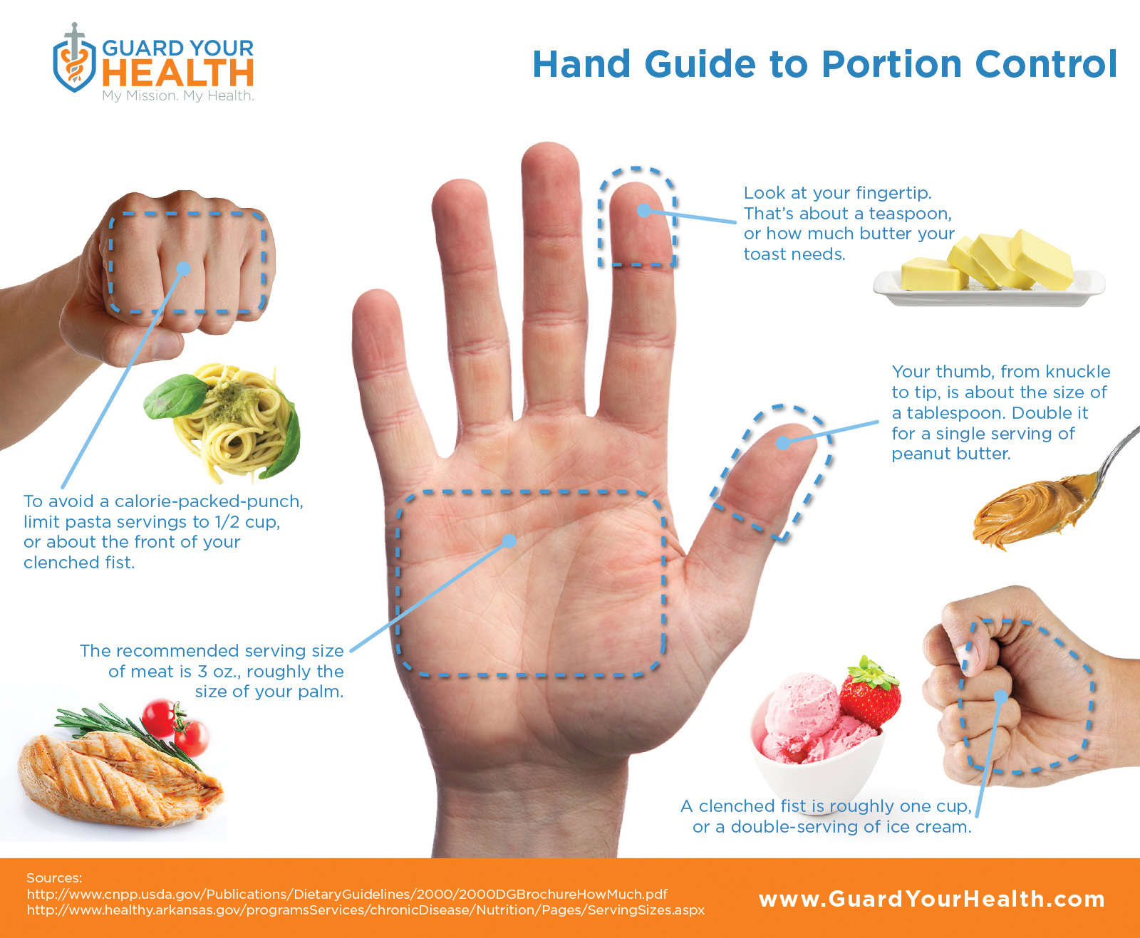 Your hand can be a useful tool for estimating portion sizes. the front of a clenched fist is about 1/2 cup; the size of the palm of your hand is about 3 oz. which is a recommended serving of meat; a fingertip is about a teaspoon useful for condiments like butter; your thumb is about a tablespoon, useful for nut butters; your clenched fist is about 1 cup