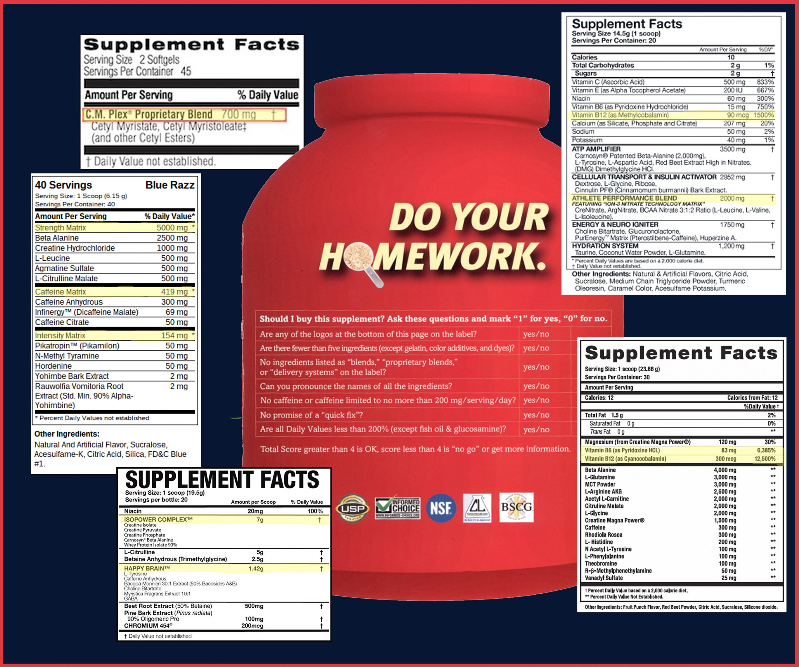 When choosing dietary supplements look for logos like USP, Informed Choice, NSF for verified ingredients; avoid "blends", can you pronounce the names of the ingredients; are all daily values less than 200%