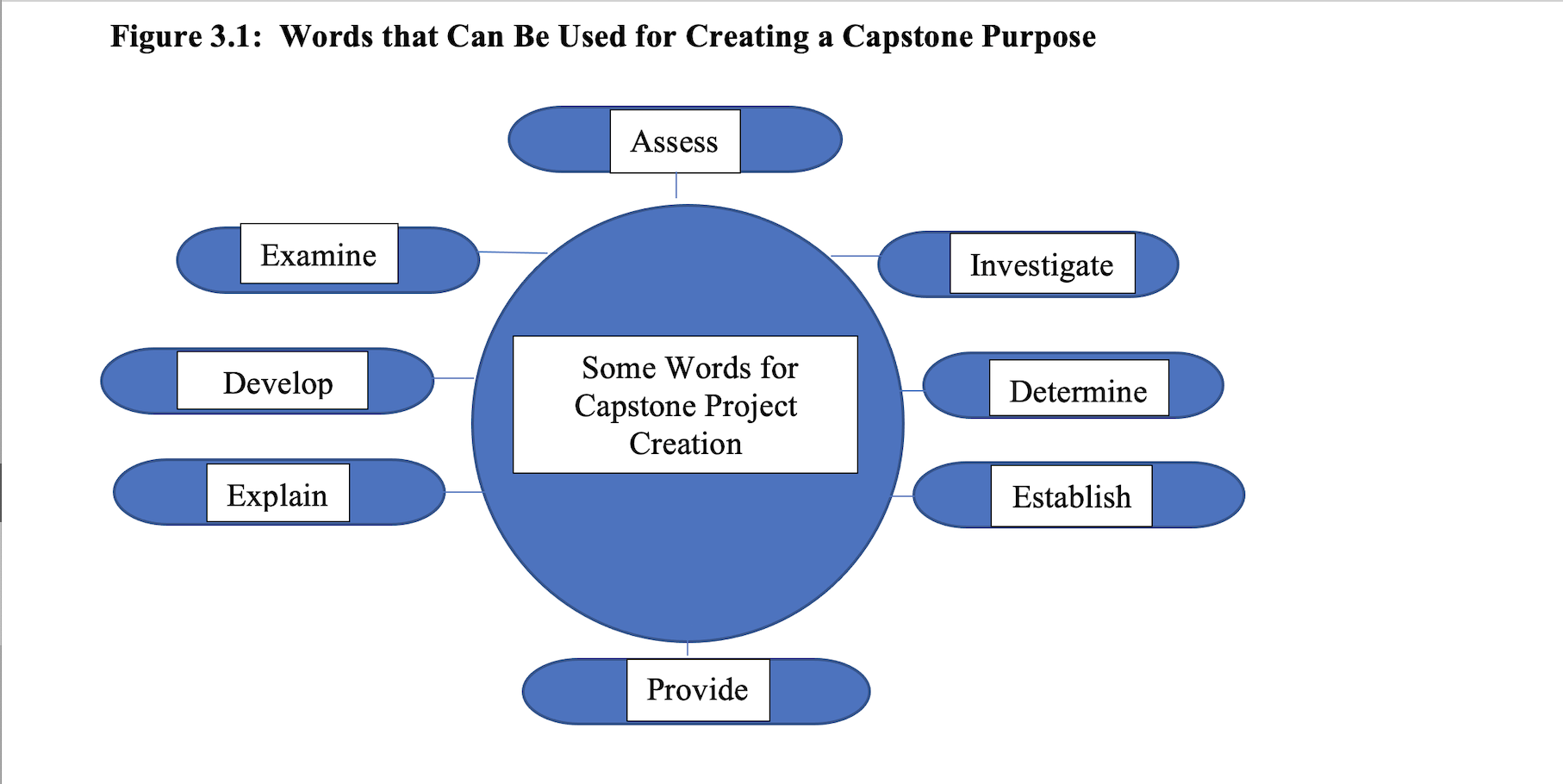 questions on capstone project