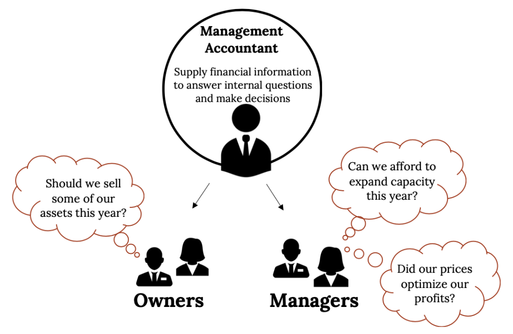 chapter-9-accounting-and-financial-information-introduction-to