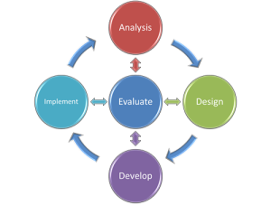 ADDIE: A Framework for Exploring ID – Everyday Instructional Design