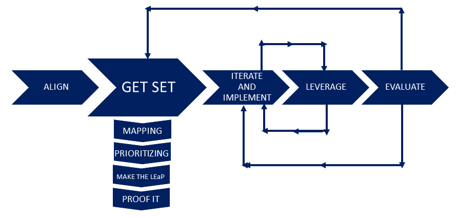 The AGILE instructional design model