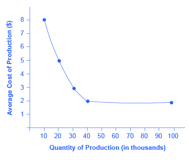 33.3 Intra-industry Trade between Similar Economies – Principles