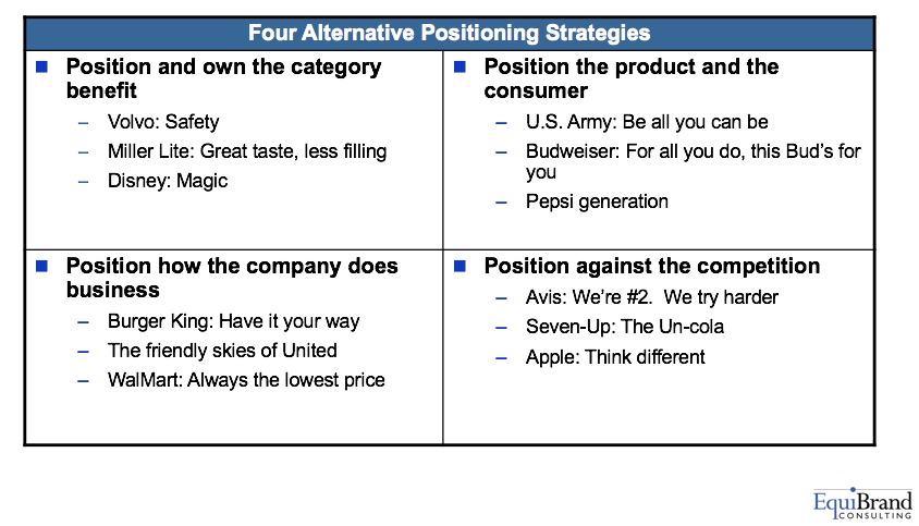 12 good positioning statement examples + how to write one