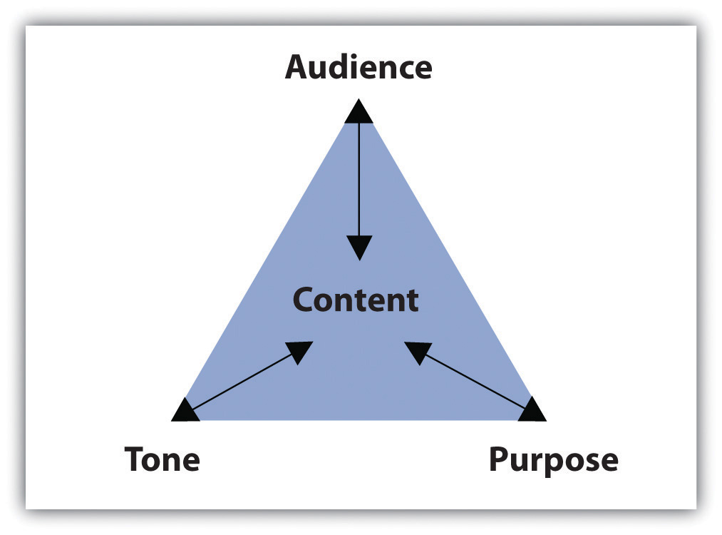 topic title of your essay purpose audience role