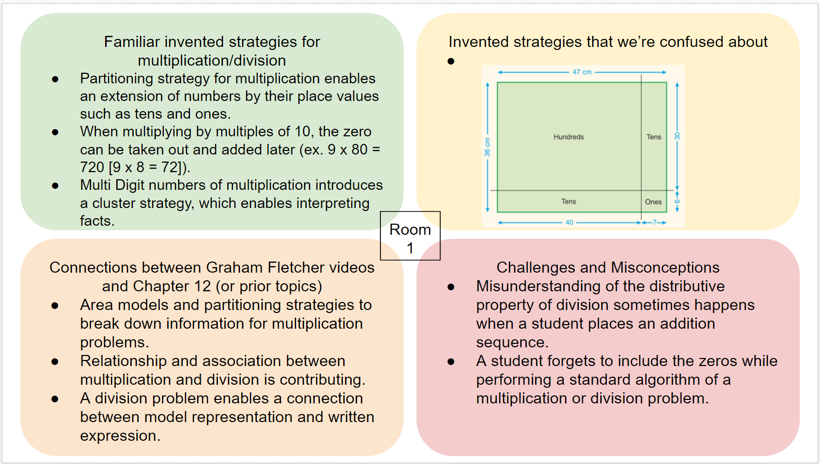 Example of breakout room slide with topics of confusion. Quadrants surround a central square labeled "Room 1". Each quadrant is a different color and features headers and bullets responding to questions asked earlier in the slide.