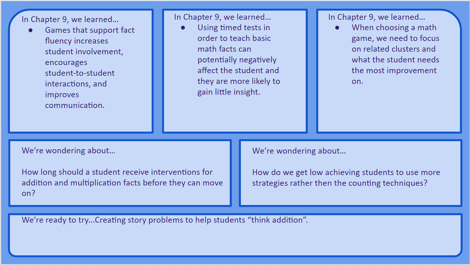 Example of a 3-2-1 slide. On top are three areas, each listening something learned in Chapter nine. Underneath are two sections, each giving something students were wondering about. Finally, on the bottom, one example of something students are ready to try.
