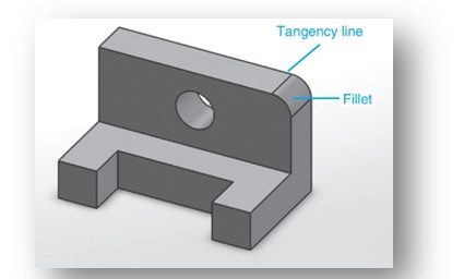 Constant Radius Fillet Example