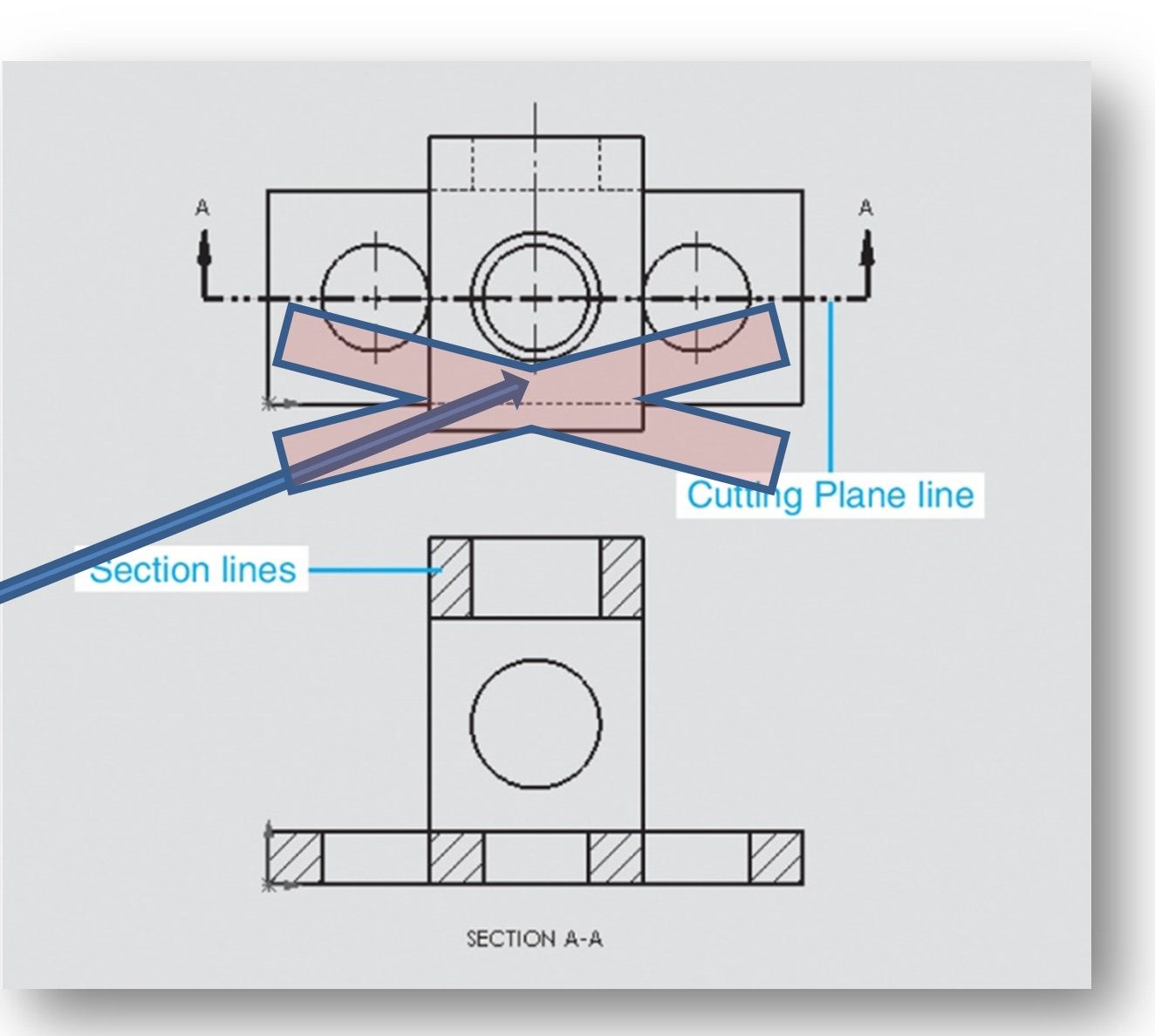 Interpreting a Cutting Line and the Resulting Section View