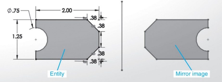 Example of Mirrored Entities