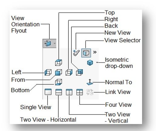 Figuure 5-33 View Selector