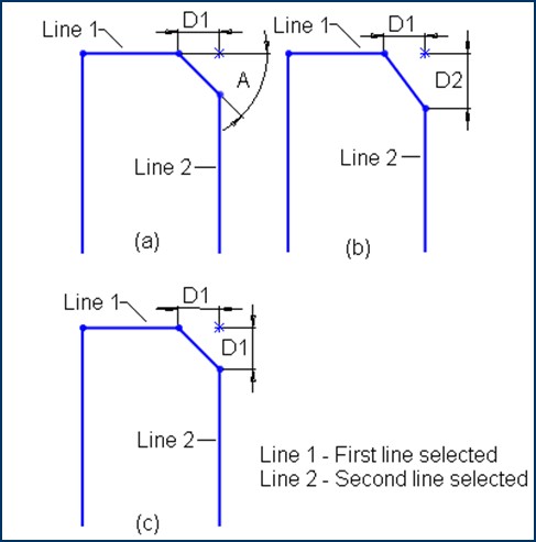 Figure 3-21 Types of Chamfers