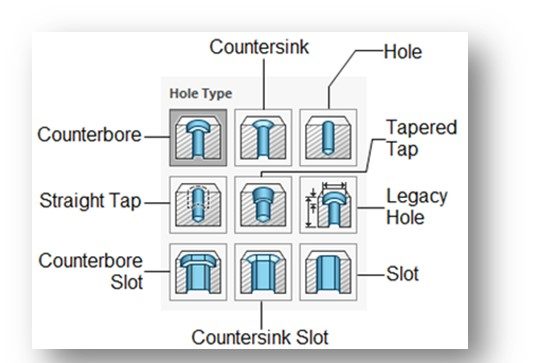 Figure 7-4 Hole Type Rollout