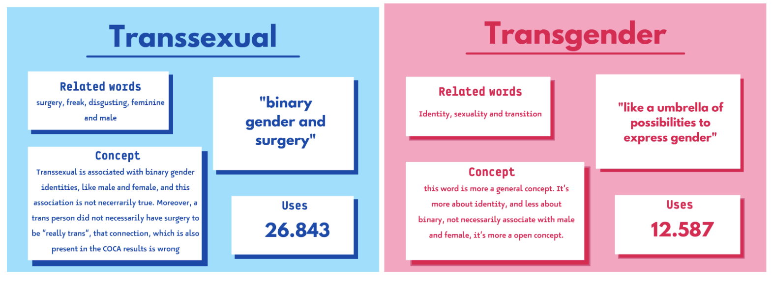 3. Using Gender-related Vocabulary – Corpora In English Language Teaching