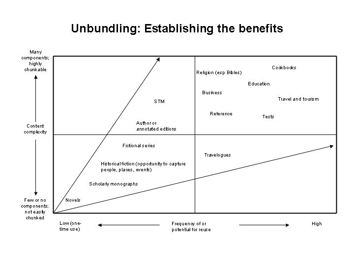 XML Readiness Matrix