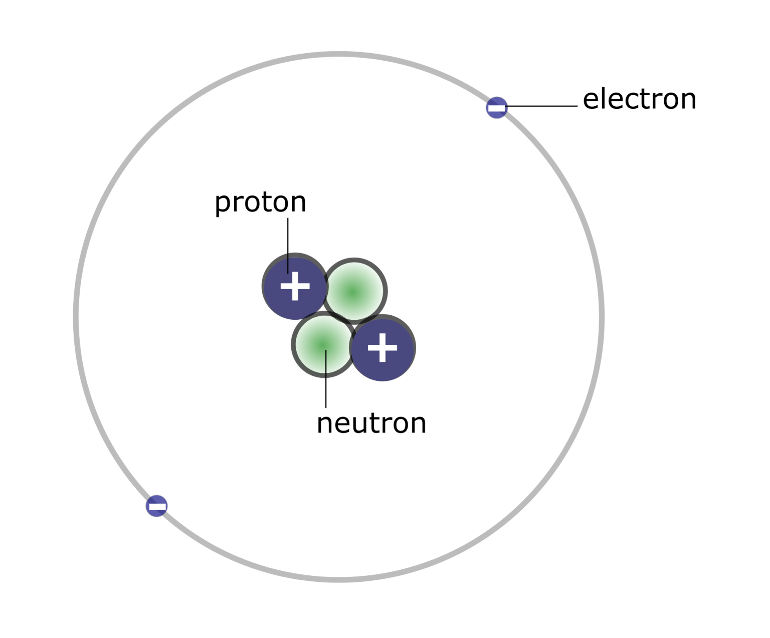 Chemistry – Human Biology