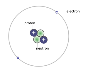This figure shows a Bohr model of a Helium atom.