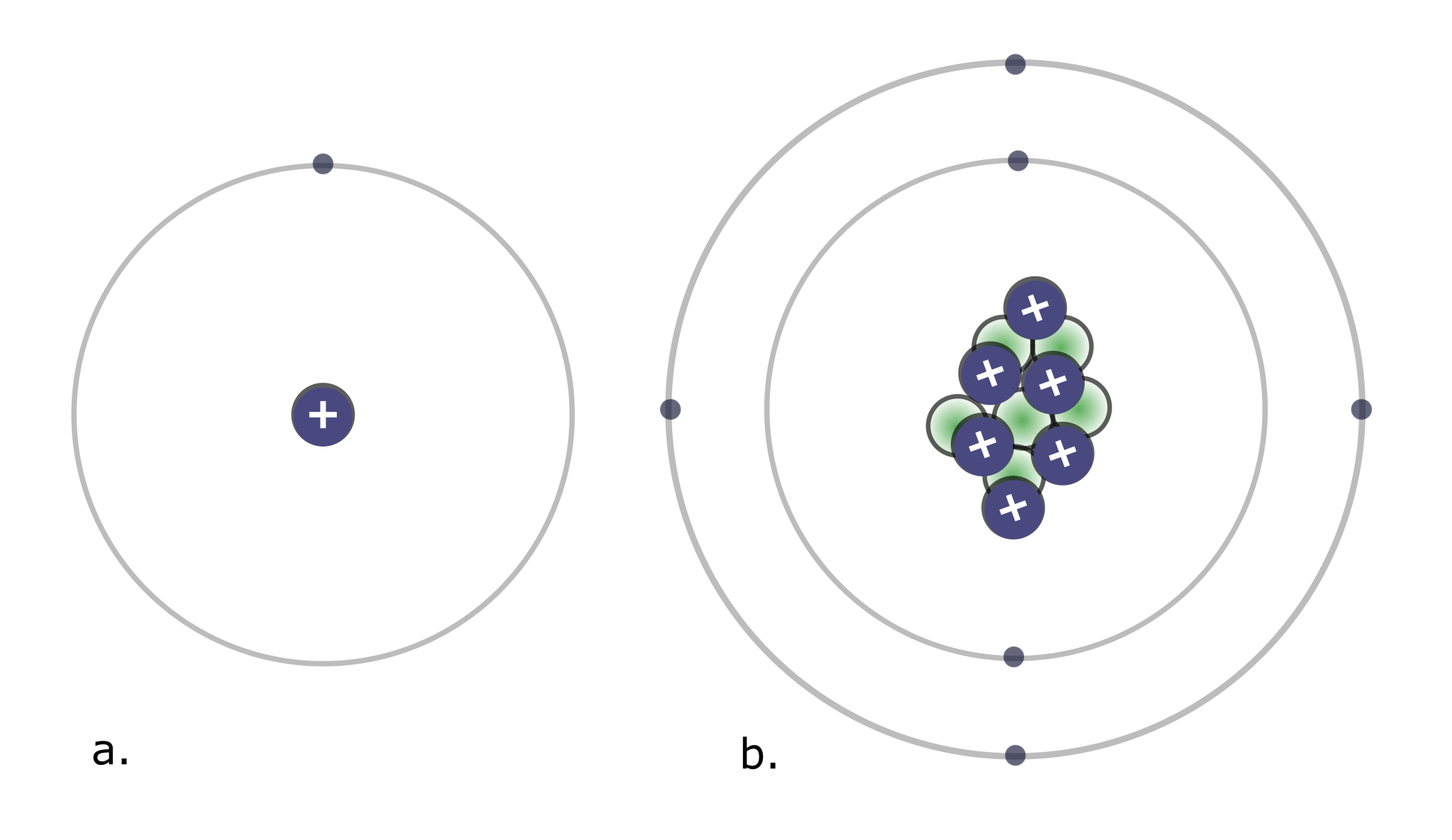 Chemistry – Human Biology