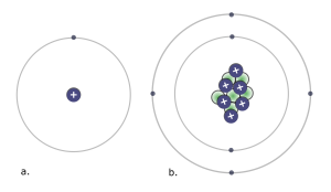 This image contains Bohr models of hydrogen (a) and carbon (b).