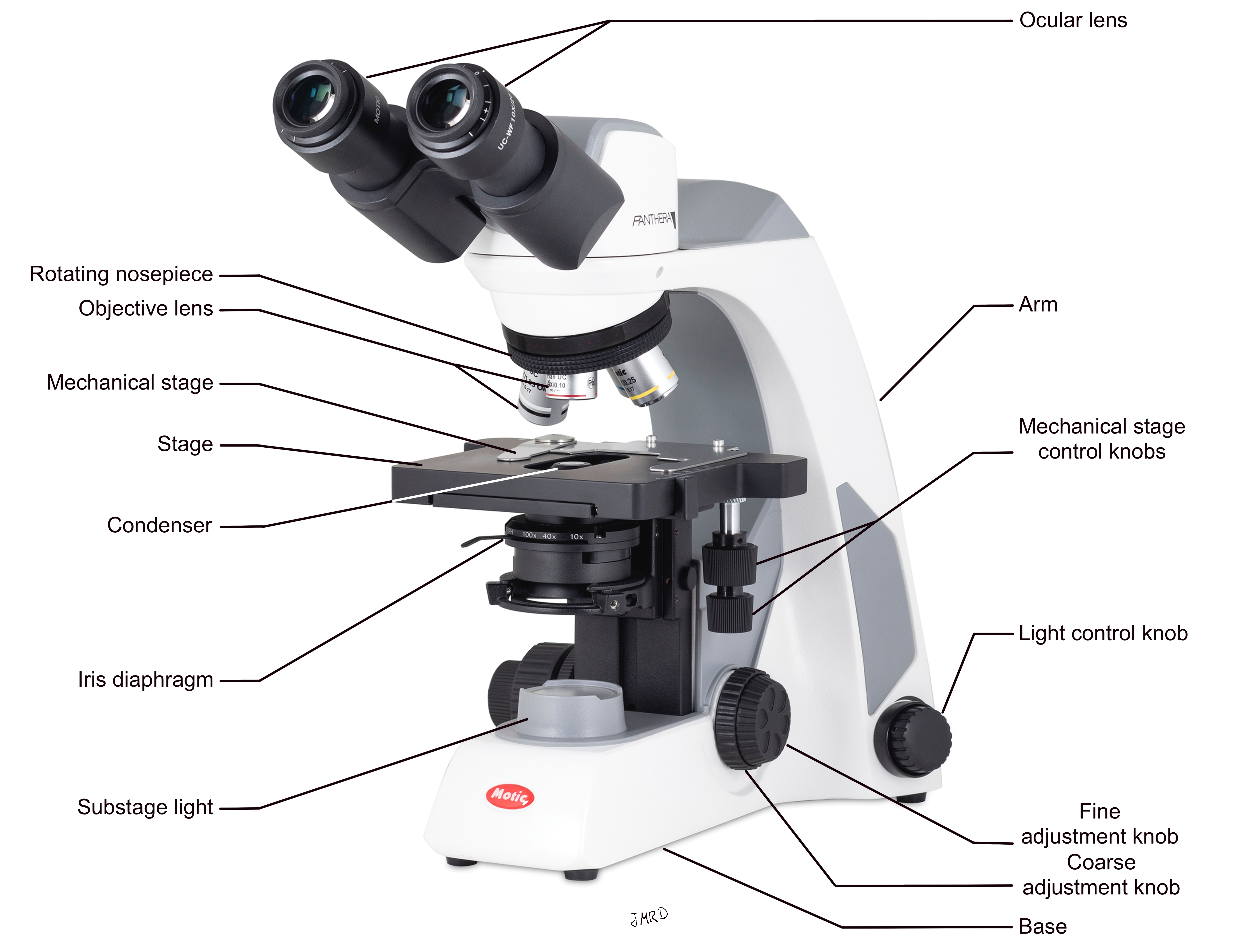 Motic Panthera E2 Microscope with relevant parts labeled