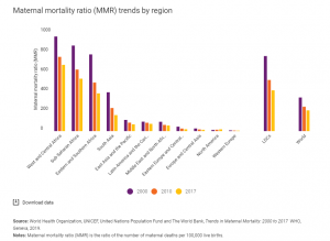 maternal mortality graph