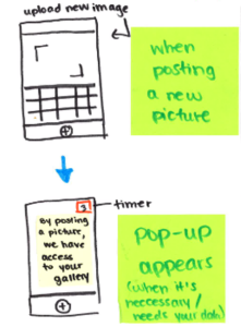 Deux dessins d'écrans de téléphone illustrant le processus d'obtention du consentement au partage de données. Des post-it expliquent les différentes étapes du processus.