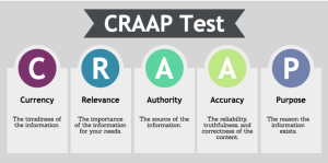 CRAAP chart