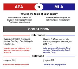 Commparing MLA to APA for the same source