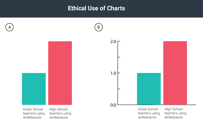 Two identical bar charts side by side. The chart on the left is unlabeled. The chart on the right is labelled.